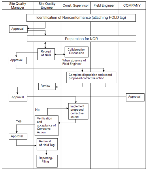 ncr-flow-chart-paktechpoint