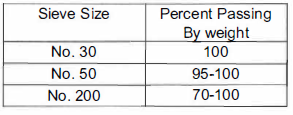 sieve size