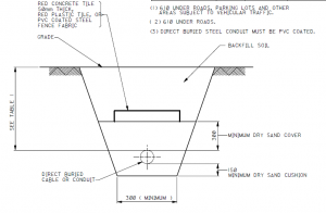 conduit installation