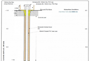 well connection details