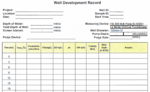 well development form