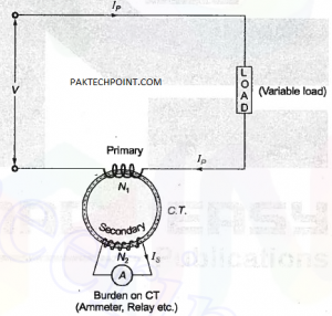 CURRENT TRANSFORMER HAVING BURDEN