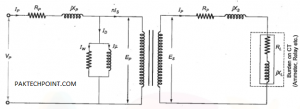 EQUIVALENT CIRCUIT OF CT