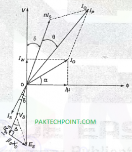 PHASOR DIAGRAM OF CT