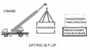 TRANSFORMER LIFTING