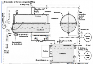 TRANSFORMER OIL TESTING