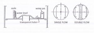 level of tray floor