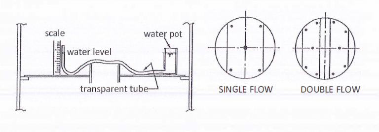 INSPECTION AND TESTING OF VESSEL OR COLUMN – PAKTECHPOINT