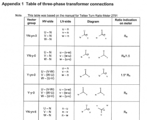 transformer ratio test