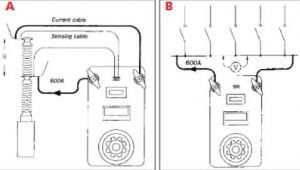 contact resistance test