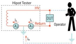 high potential test