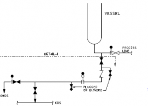 CLOSED DRAIN SYSTEM CONNECTION TO PROCESS