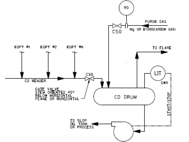 CLOSED DRAIN SYSTEM DESIGN PAKTECHPOINT CLOSED DRAIN SYSTEM DESIGN PAKTECHPOINT