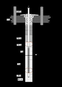 GROUNDWATER MONITORING WELL DESIGN