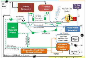 INDUSTRIAL DRAINAGE SYSTEM DRAINAGE PIPE