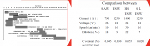 SUBMERGED ARC STRIP CLADDING PROCESS