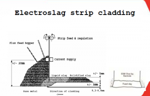 Electroslag Strip Cladding