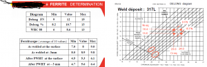 FERRITE DETERMINATION IN CLADDING