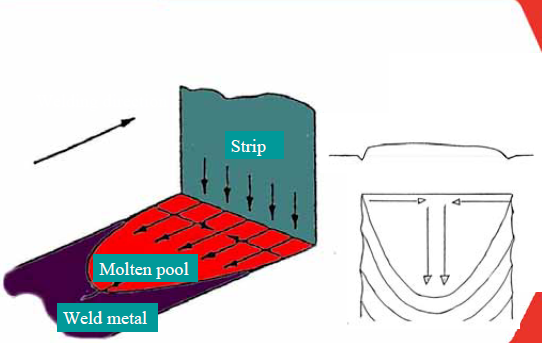 FERRITE DETERMINATION IN CLADDING