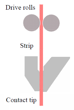 Adjustment of strip nozzle