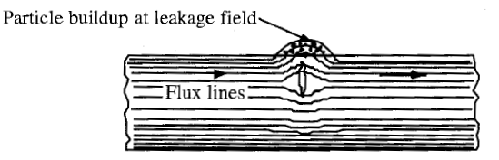 SUBSURFACE DISCONTINUITIES