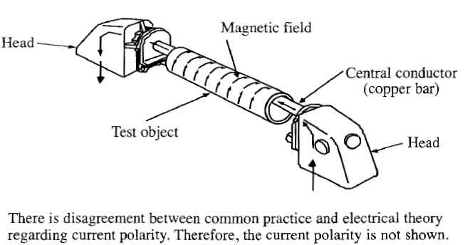 Field Direction