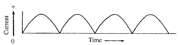 Full Wave Direct Current