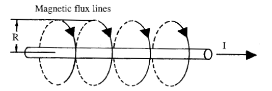 Field direction