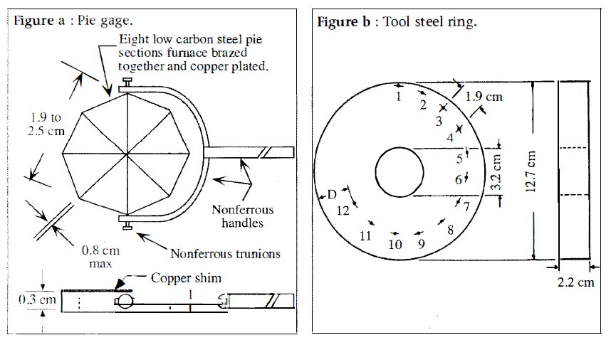 Measurement of Magnetic Fields