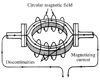 Circular Magnetization with Direct Contact