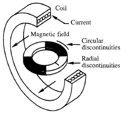 WHAT IS COIL MAGNETIZATION