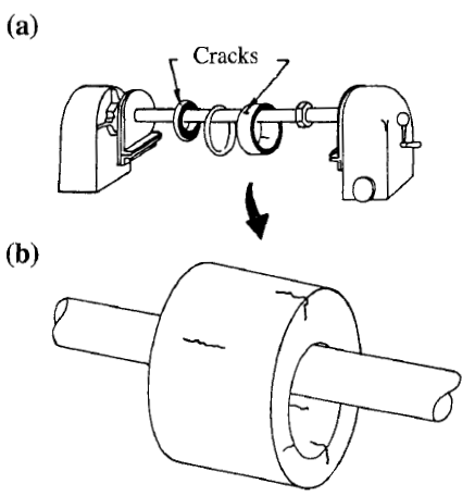 Important Considerations in Coil Magnetization