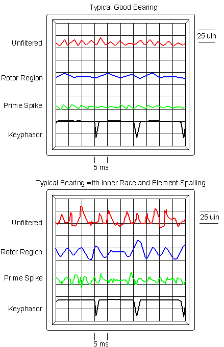 How the REBAM Concept Works