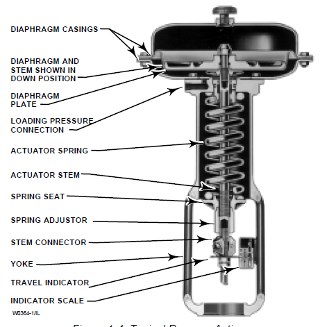 WHAT IS CONTROL VALVE HANDBOOK DOWNLOAD