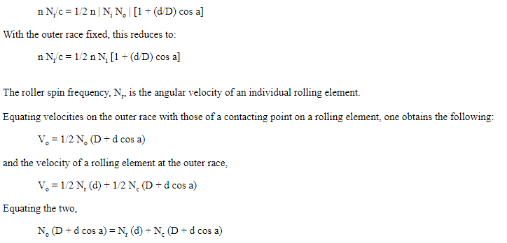 Inner Race Ball Pass Frequency