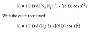 Roller Spin Frequency