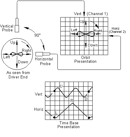 Non-contacting Relative Displacement