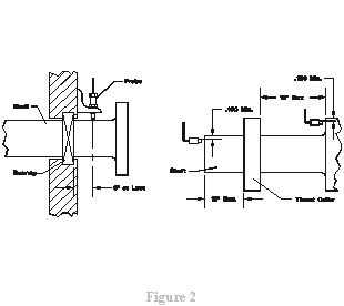 Radial Vibration