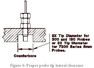 Axial Position Or Thrust Position