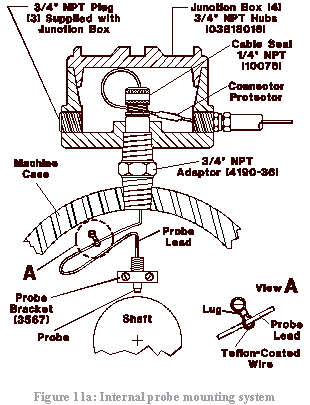 Vibration Probe accessory hardware installation