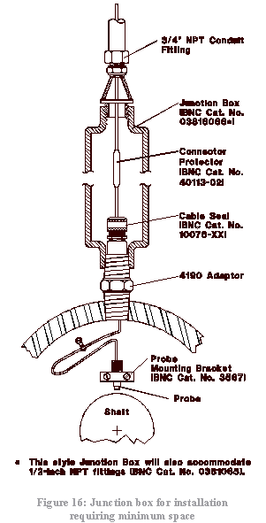 Vibration Probe accessory hardware installation – PAKTECHPOINT