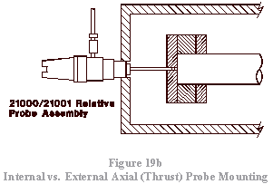 Axial (Thrust) Position