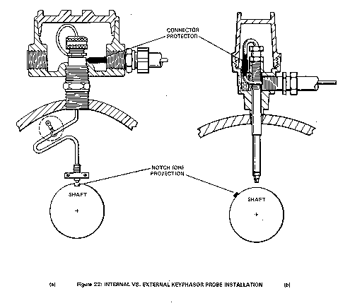 Keyphasor