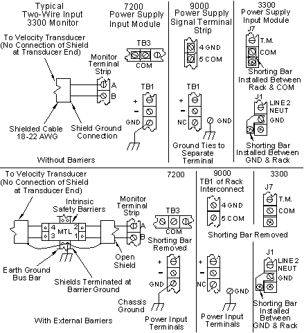 Velocity Transducers Grounding