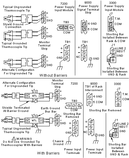 Proximity Probes Grounding