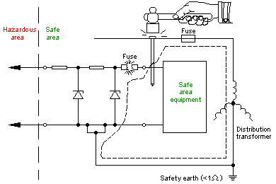 Methods of Preventing Ignition