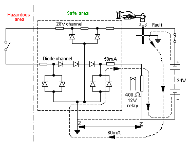 Instrument System Certification