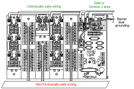 Instrument System Location and Hazard Reduction Requirements