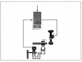 CLOSE LOOP CONTROL SYSTEM