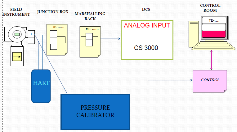 ANALOG LOOP FLOW TRANSMITTER